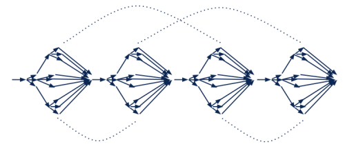 Delayed Branching